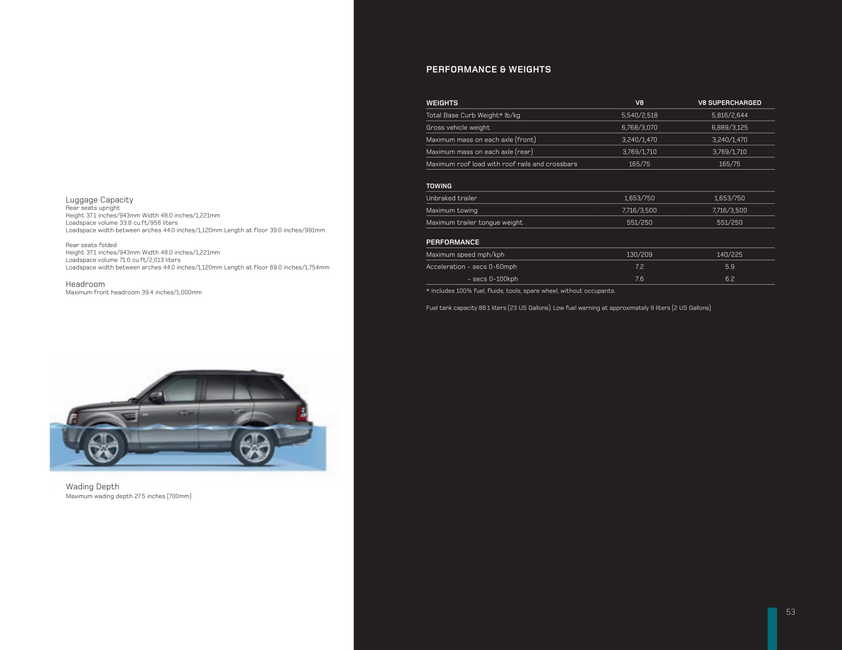 2011 Range Rover Sport Brochure Page 64